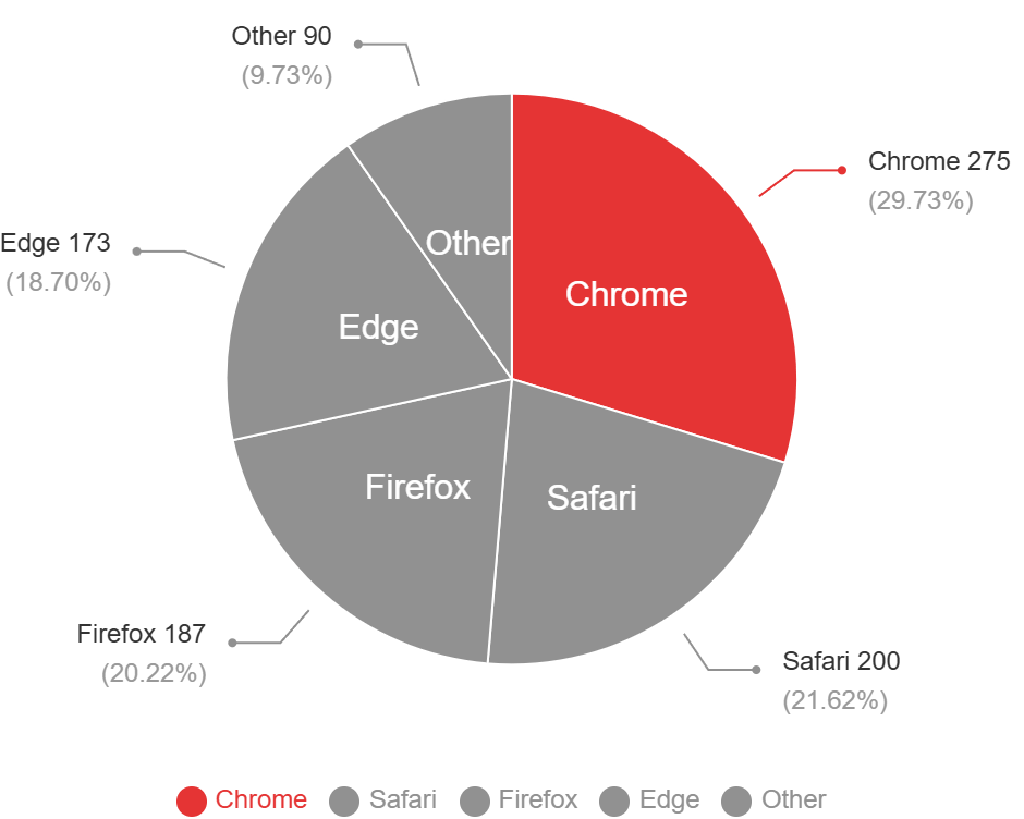 色数を絞った円グラフ